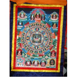 Padmasambhava Mandala Thangka: Nepal